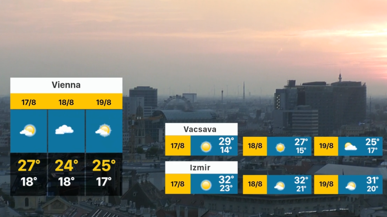 GLOBAL WEATHER FORECAST
