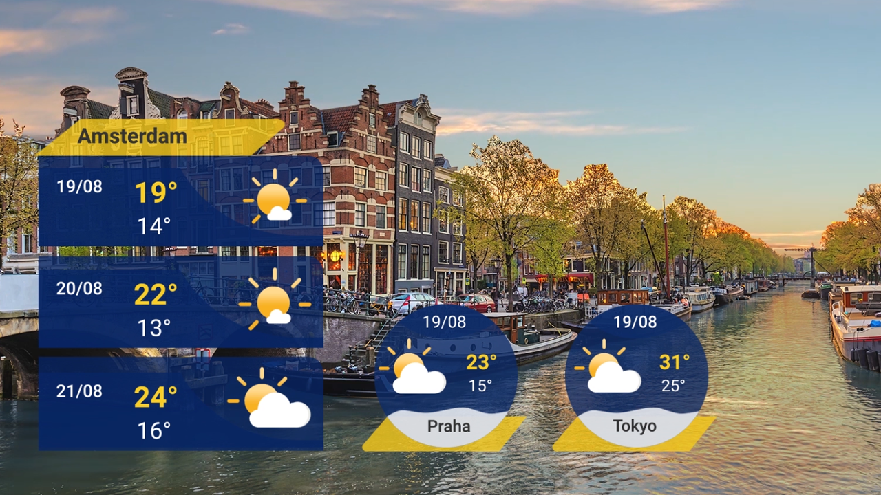 GLOBAL WEATHER FORECAST