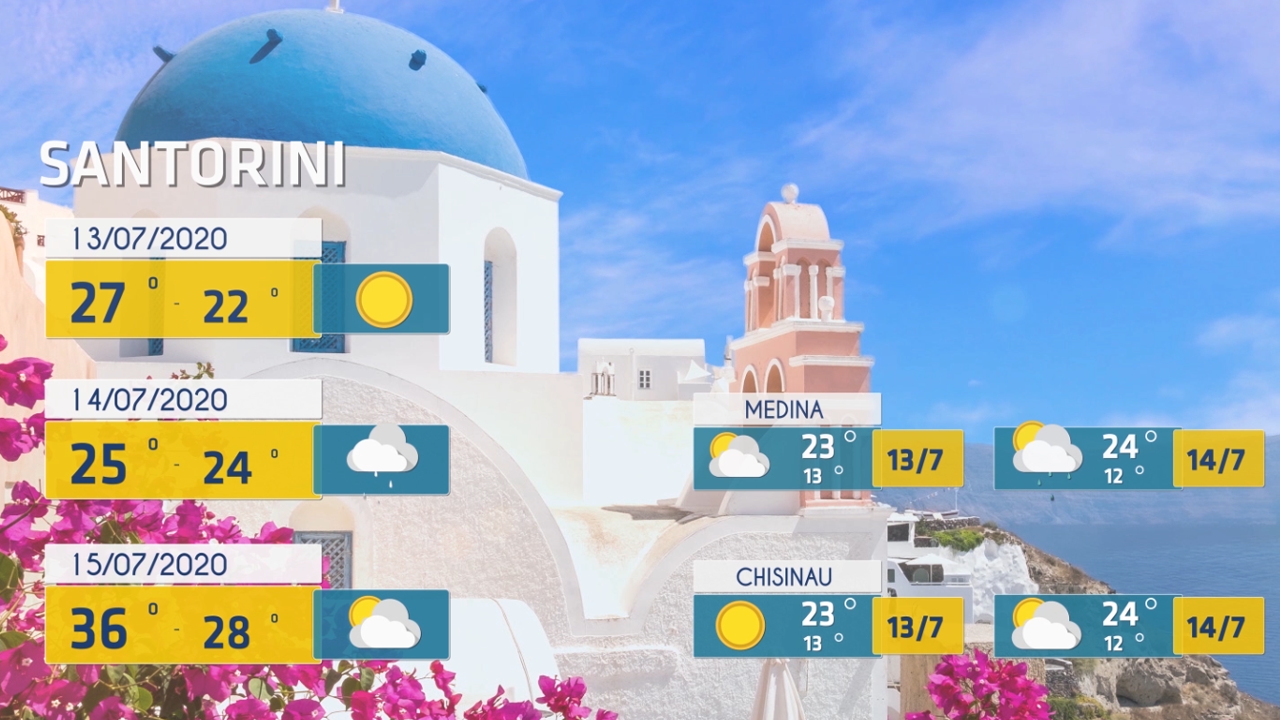 GLOBAL WEATHER FORECAST