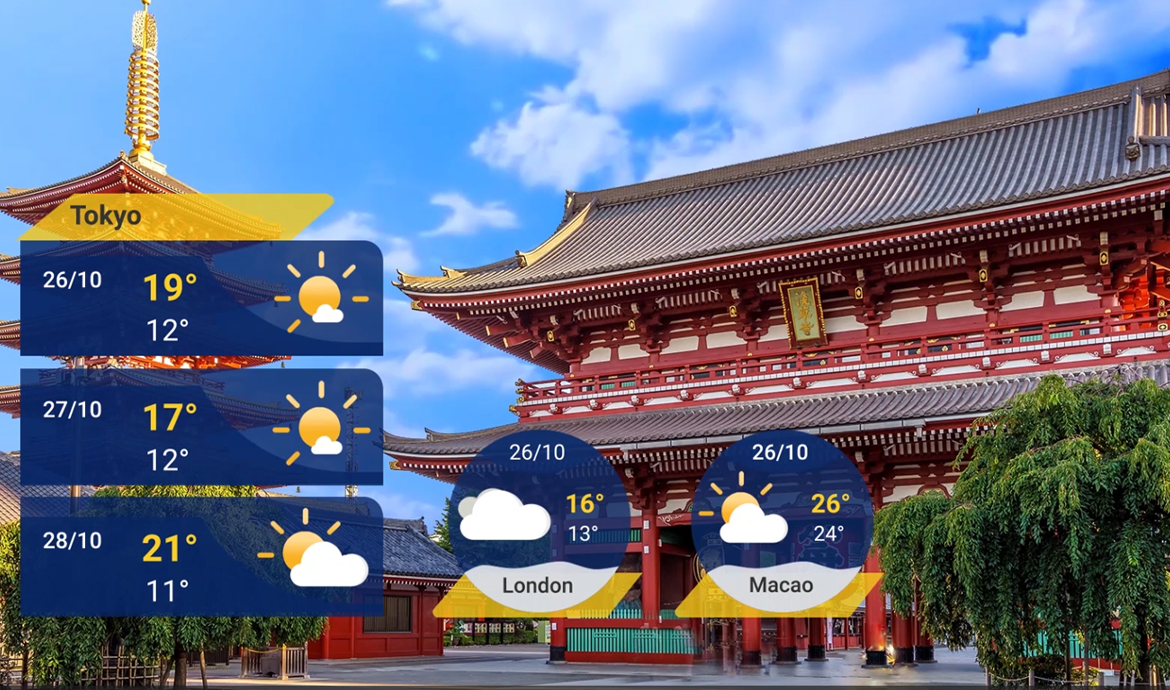 GLOBAL WEATHER FORECAST